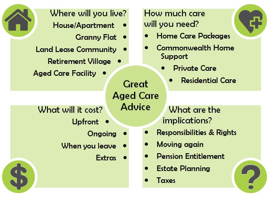 Aged Care Planning Infographic